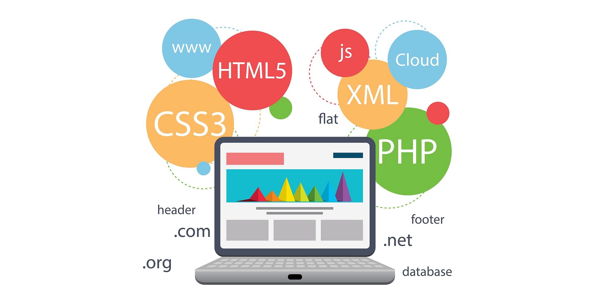 Importance Of Customization In Web App Design And Development Work